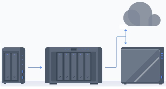 opslag cloud
